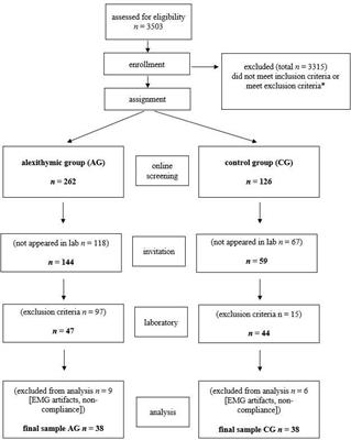 Alexithymia and Facial Mimicry in Response to Infant and Adult Affect-Expressive Faces